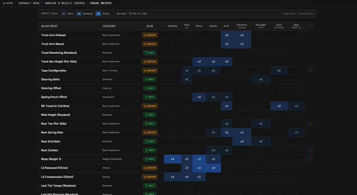 Velorix — Your Virtual Race Engineer for iRacing Oval